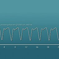 bucher hydraulics: Die Schwachstellen aufgedeckt