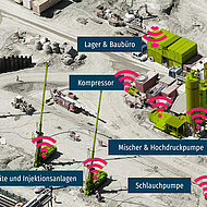 eguana: Spezialtiefbau im Umbau