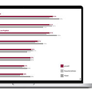 Bauindustrie im Digital- und ESG-Dilemma