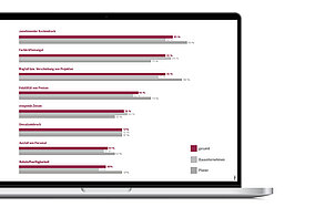 Bauindustrie im Digital- und ESG-Dilemma