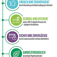 BNP PARIBAS LEASING&nbsp;SOLUTIONS: Investitionsg&uuml;ter mit digitaler Unterschrift kontaktlos finanzierbar machen