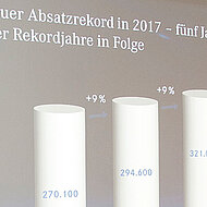 Mercedes-Benz Vans: &raquo;Mit dem neuen Sprinter bringen wir unsere strategische Zukunftsinitiative &rsaquo;adVANce&lsaquo; erstmals auf die Stra&szlig;e&laquo;