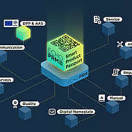 Den Digitalen Produktpass in der EU vorantreiben