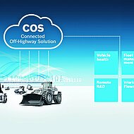 Bosch Rexroth: Off-Highway-Fahrzeuge mit flexibler &raquo;IoT-Suite&laquo; verbinden