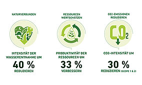 Bridgestone kündigt Rahmenplan im Bereich Nachhaltigkeit an