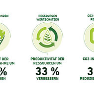 Bridgestone k&uuml;ndigt Rahmenplan im Bereich Nachhaltigkeit an