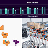 HKS DREH-ANTRIEBE: &raquo;FIRMENCHEF G&Uuml;NTER H&Ouml;HN TRANSFORMIERT DAS UNTERNEHMEN IN RICHTUNG FABRIK DER ZUKUNFT&laquo;