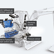 Neuentwicklungen f&uuml;r zukunftsf&auml;hige Off-Highway-Maschinen