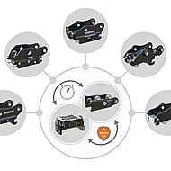 KINSHOFER: Effiziente und sichere Schnellwechselsysteme im Blick