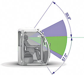 Kabinenlösungen mit maximaler Einsatzleistung