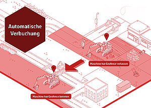 &raquo;OneStop Pro&laquo;- Software erh&auml;lt  neues Feature