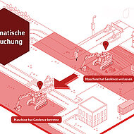 &raquo;OneStop Pro&laquo;- Software erh&auml;lt  neues Feature