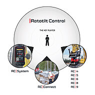 Neues Konzept f&uuml;r optimierte Kontrolle