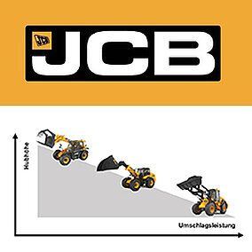 Radlader, Teleskoplader oder Teleskopradlader ? - Auf diese Faktoren kommt es bei der Entscheidung für Ihren neuen Lader an.