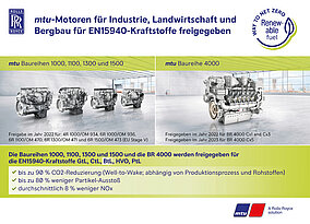 mtu-Motoren für nachhaltige Kraftstoffe freigegeben