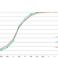 Vortex: Flexibilit&auml;t f&uuml;r die station&auml;re Aufbereitungstechnik