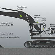 THEIS: Norwegische Maschinensteuerung wird jetzt von Theis angeboten