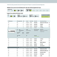GBG: Neue Webseite mit Systemkonfigurator zur Auswahl von Fahrzeugr&uuml;ckhaltesystemen