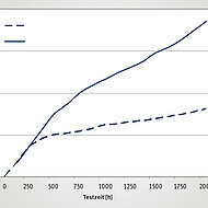 MS Motorservice: Empfehlungen zur Schmierung von Gleitlagern