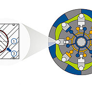 MS Motorservice: Sondergleitwerkstoffe mit hoher Leistungsf&auml;higkeit
