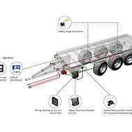 Neue Dimensionen für Sicherheit und Flexibilität im Fahrzeugbereich 
