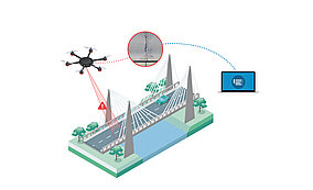 FlyNex: Brückeninspektion mit Drohne und KI automatisieren