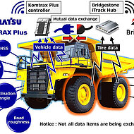 Neue Lösungen für Bergbauunternehmen: Kooperationsinitiative zwischen Komatsu und Bridgestone