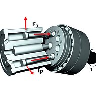 Bucher Hydraulics: Bisherige Probleme hydraulischer Antriebe beenden