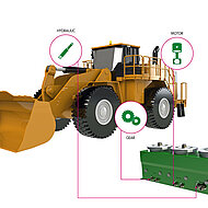 Kleenoil: Dreifach gesch&uuml;tzt l&auml;nger im Einsatz