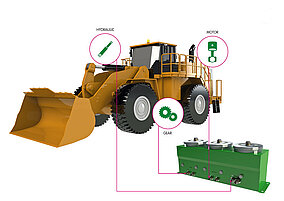 Kleenoil: Dreifach geschützt länger im Einsatz