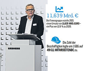 Liebherr steigert Umsatz deutlich –  Veränderungen im Direktorium