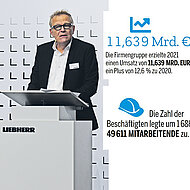 Liebherr steigert Umsatz deutlich –  Veränderungen im Direktorium