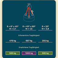 SpanSet: Smarte Helfer f&uuml;r die Ladungssicherung, das Heben und die Sturzh&ouml;henberechnung