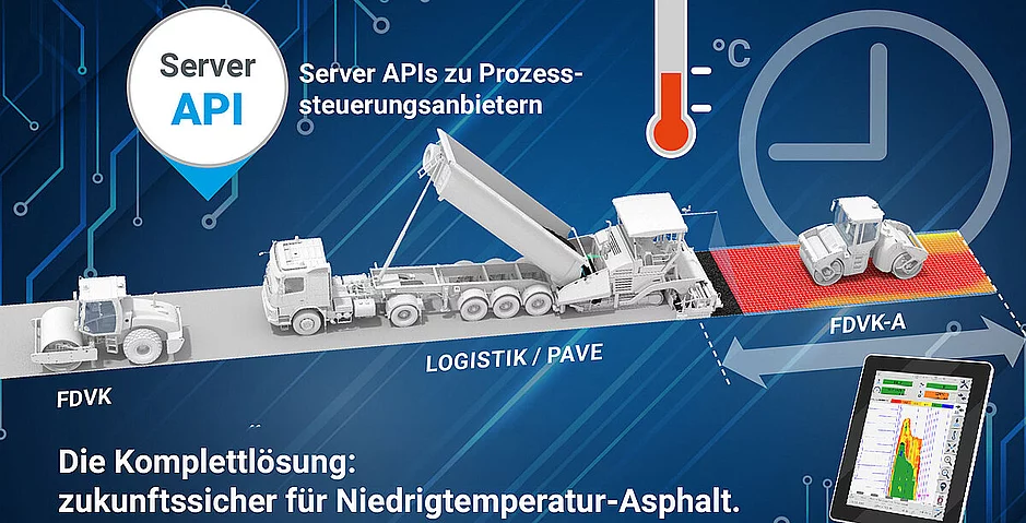 Digitalisierte Prozesse f&uuml;r Niedrigtemperatur-Asphalt