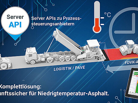 Digitalisierte Prozesse f&uuml;r Niedrigtemperatur-Asphalt
