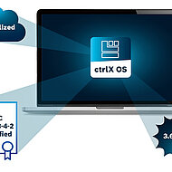 Neuheiten zum Betriebssystem &raquo;ctrlX OS&laquo; 