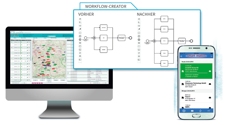 Couplink: Individuelle Workflows in Telematik-Lösungen integrieren