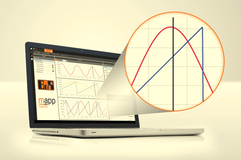 B&R: Die präzise Maschinenanalyse ermöglichen