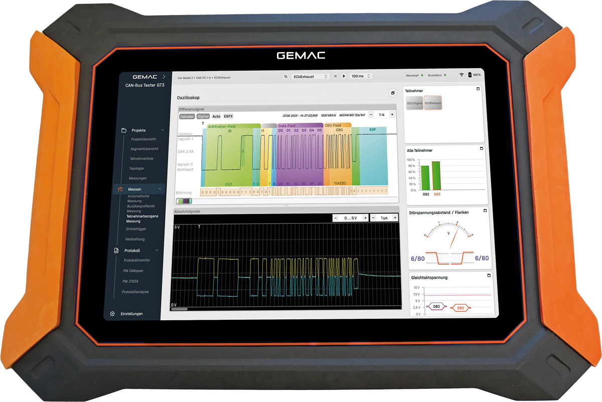 Gesamtlösung für die Feldbus-Diagnostik