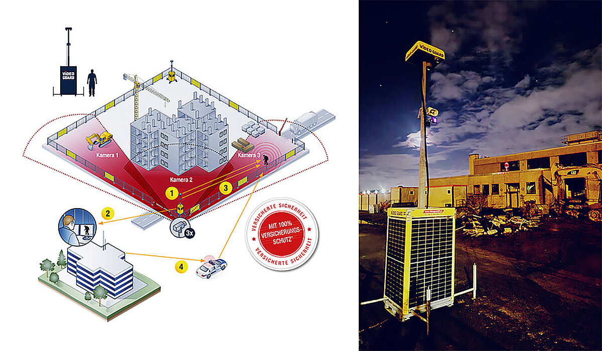 Künstliche Intelligenz für die Sicherheit auf Baustellen